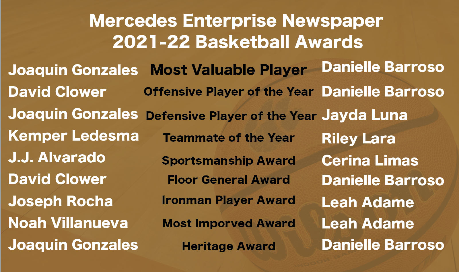 Mercedes Enterprise Basketball Awards recipients